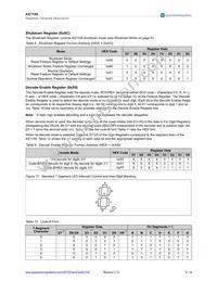 AS1108PL Datasheet Page 9