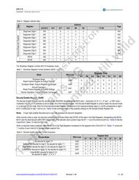 AS1115-BQFT Datasheet Page 14
