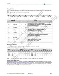 AS1115-BQFT Datasheet Page 17