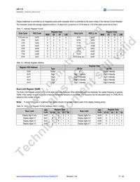AS1115-BQFT Datasheet Page 18