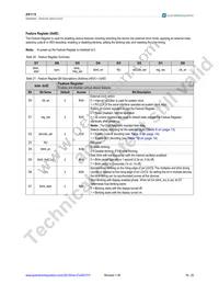 AS1115-BQFT Datasheet Page 19