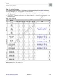 AS1116-BQFT Datasheet Page 11