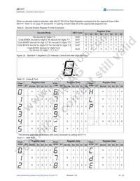 AS1117-BQFT Datasheet Page 15