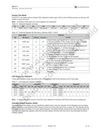 AS1117-BQFT Datasheet Page 17