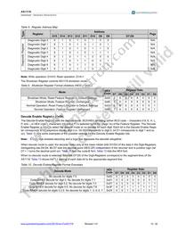 AS1118-BQFT Datasheet Page 11