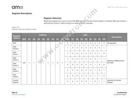 AS1119-BWLT Datasheet Page 20