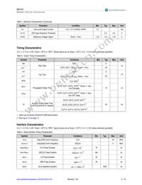 AS1121B-BQFT Datasheet Page 5