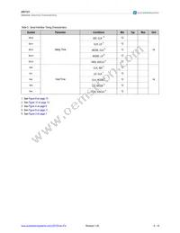 AS1121B-BQFT Datasheet Page 6