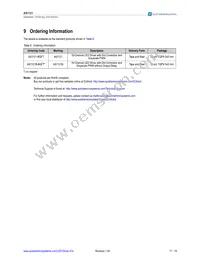 AS1121B-BQFT Datasheet Page 17