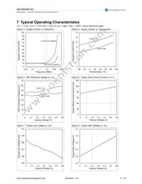 AS1151 Datasheet Page 6