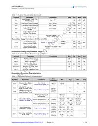 AS1161-BCCT Datasheet Page 8