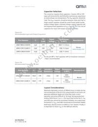 AS1310-BTDT-33 Datasheet Page 23