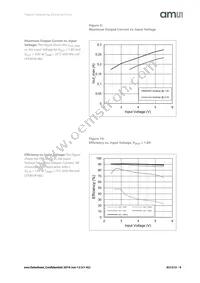 AS1313-BTDM-33 Datasheet Page 9