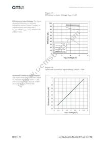 AS1313-BTDM-33 Datasheet Page 10