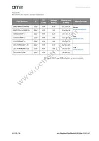 AS1313-BTDM-33 Datasheet Page 16