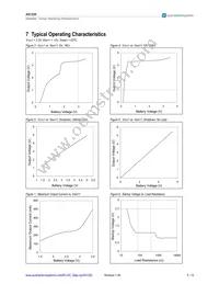 AS1320-T Datasheet Page 5