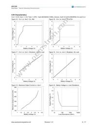 AS1325-BSTT-33 Datasheet Page 8