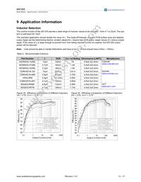 AS1325-BSTT-33 Datasheet Page 13