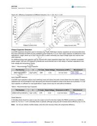 AS1329C-BTTT Datasheet Page 16
