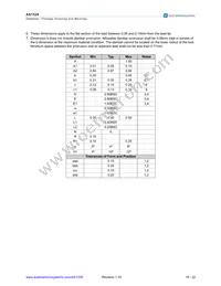 AS1329C-BTTT Datasheet Page 19