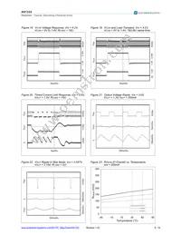 AS1332-BWLT Datasheet Page 9