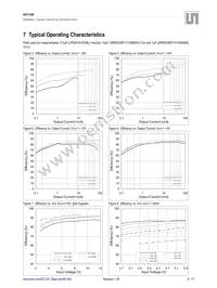 AS1340A-BTDT-10 Datasheet Page 5