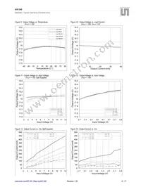 AS1340A-BTDT-10 Datasheet Page 6