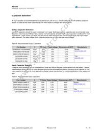 AS1344-BTDT Datasheet Page 15