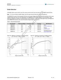 AS1344-BTDT Datasheet Page 16