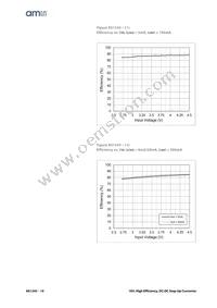 AS1345D-BTDT-AD Datasheet Page 10