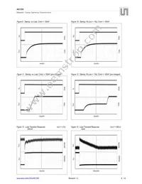 AS1355-BQFT-WGD Datasheet Page 6