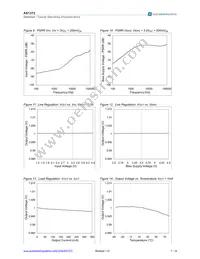 AS1372-BWLT-13 Datasheet Page 7