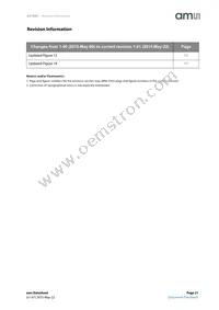 AS1383-BWLM-AD Datasheet Page 21