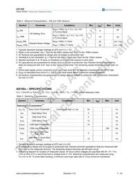 AS1500-T Datasheet Page 8