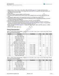 AS1521-T Datasheet Page 9