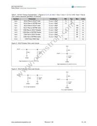 AS1521-T Datasheet Page 10