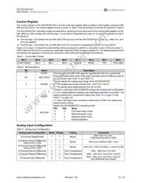 AS1521-T Datasheet Page 15