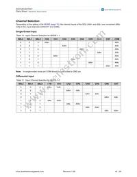 AS1521-T Datasheet Page 16