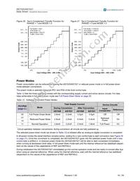 AS1521-T Datasheet Page 19