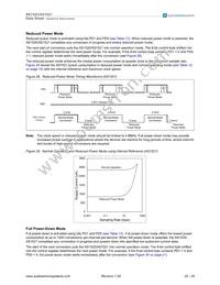 AS1521-T Datasheet Page 20