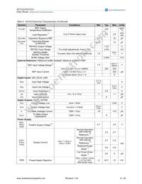 AS1522-T Datasheet Page 8