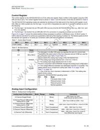 AS1522-T Datasheet Page 15