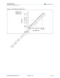 AS1525-BTDR Datasheet Page 14
