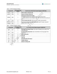 AS1525-BTDR Datasheet Page 18