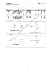 AS1531 Datasheet Page 10