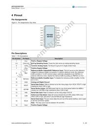 AS1533-T Datasheet Page 3