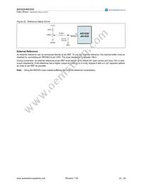 AS1533-T Datasheet Page 22