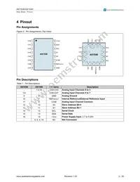 AS1540-BQFT Datasheet Page 2