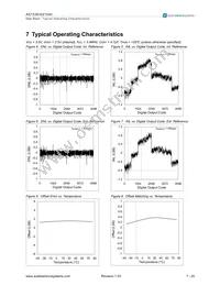 AS1540-BQFT Datasheet Page 7