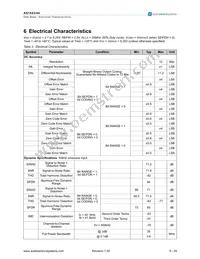 AS1543-BQFT Datasheet Page 5